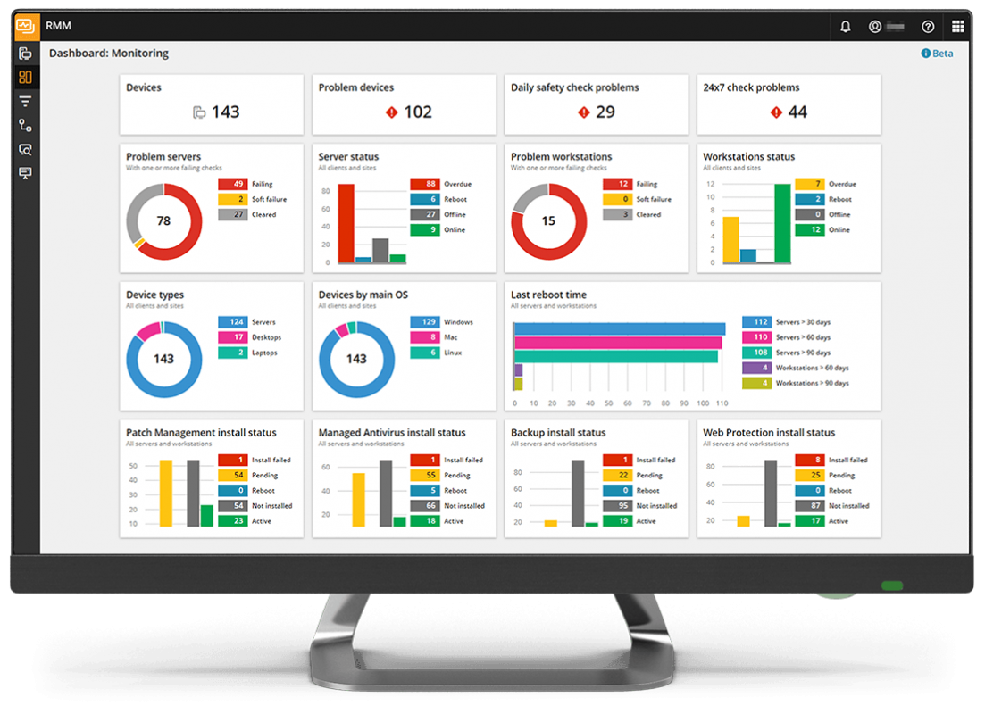 Monitoring der IT-Systeme